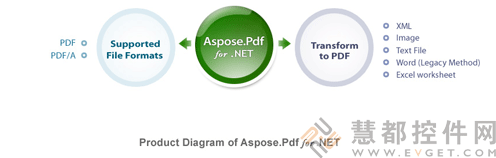 PDF,文档控件,PDF控件,Aspose.Pdf,PDF文件