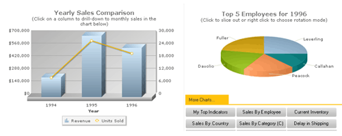 FusionCharts,Dashboard,图表,demo