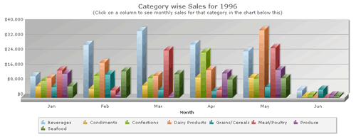 FusionCharts,Dashboard,图表,demo