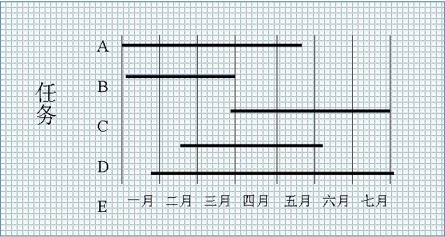 甘特图(Gantt Chart)