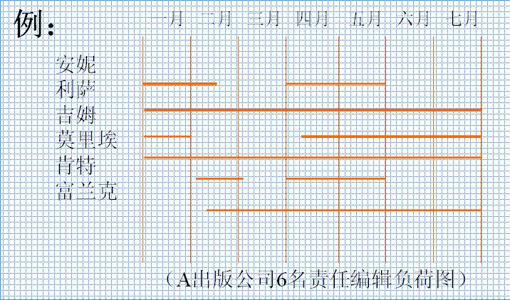 Image:甘特图的变形—负荷图.jpg