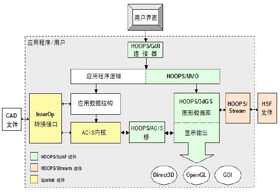 3D,3D可视化,三维模型可视化,3D模型,3D方案,可视化解决方案,CAD,CAM,CAE,AEC,HOOPS