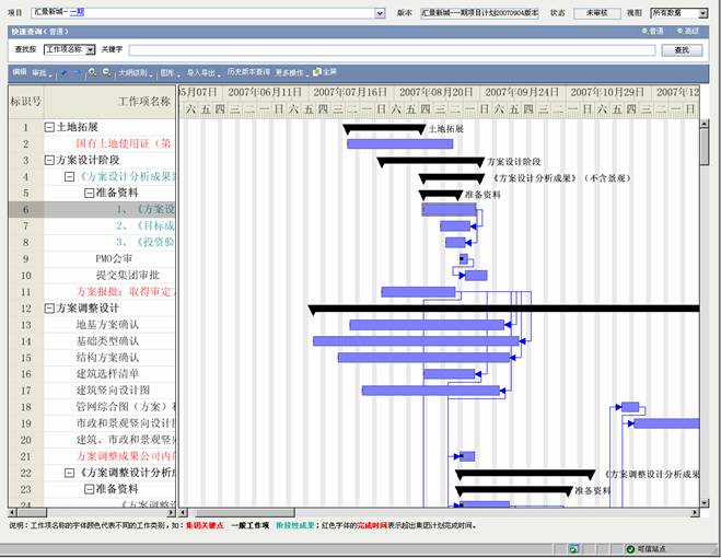 明源,项目管理,甘特图方案