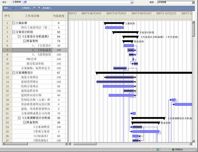 明源,项目管理,甘特图方案