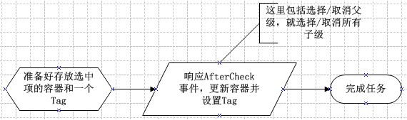 流程图