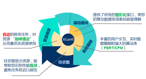 XGANTT ASP.NET各个模块的功能详细图