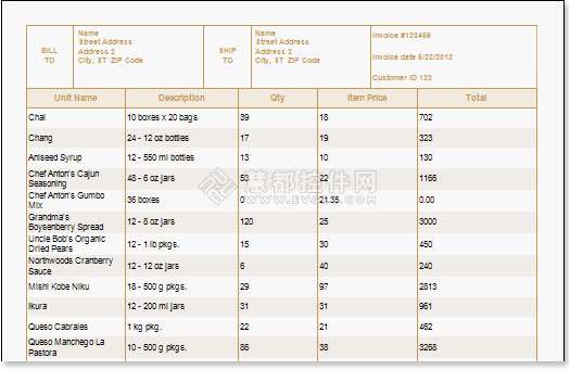 在Stimulsoft Reports报表中如何创建发票