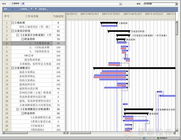 MS-Project类似的跟踪甘特图视图