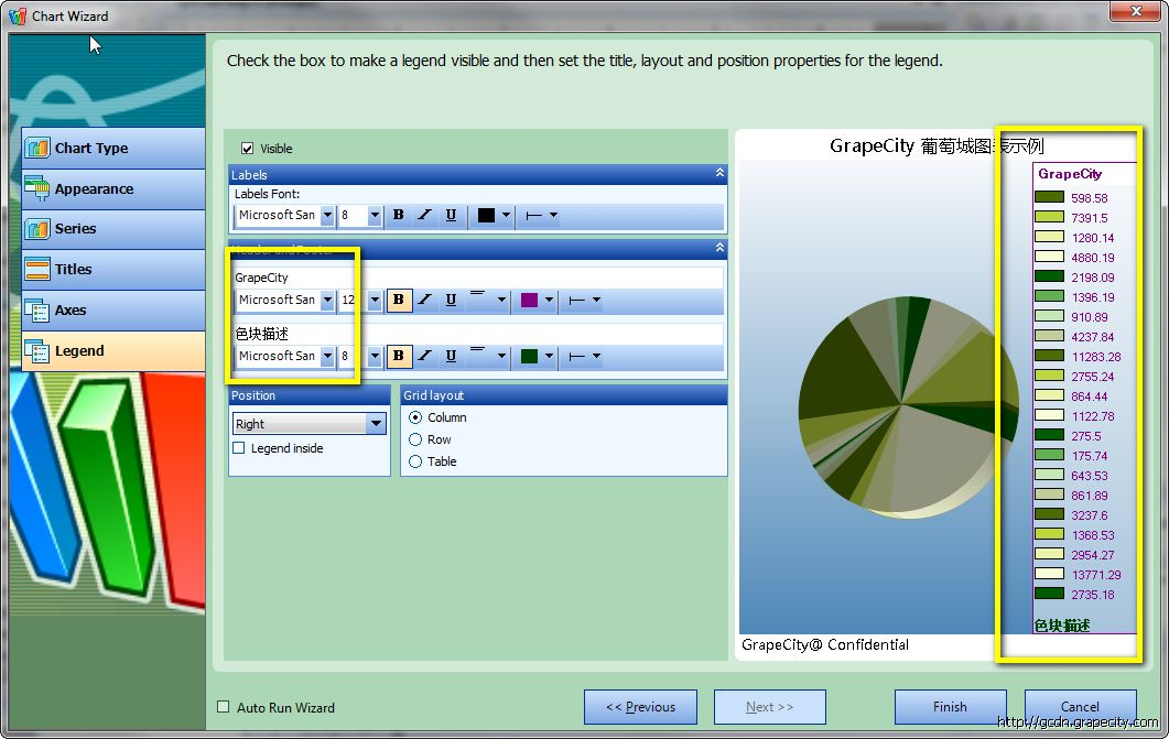 ActiveReports,图表