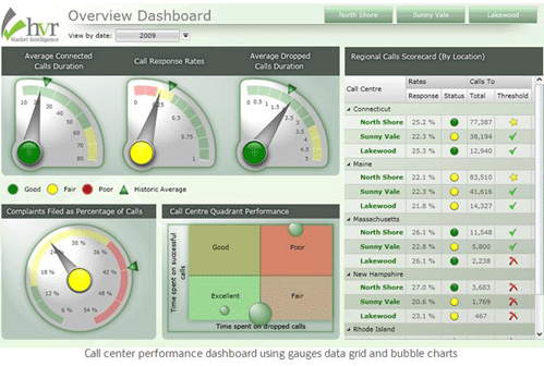 Dundas DashBoard高级培训