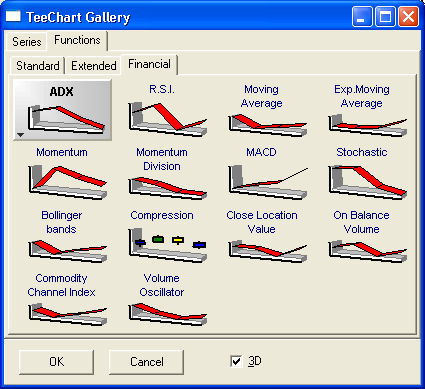 teechart,teechart中文版,teechart汉化资源,金融图表