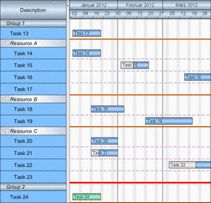 Gantt,图表,甘特图,甘特图控件,VARCHART,Jgantt NETRONIC