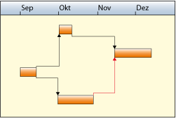 Gantt,图表,甘特图,甘特图控件,VARCHART,Jgantt NETRONIC