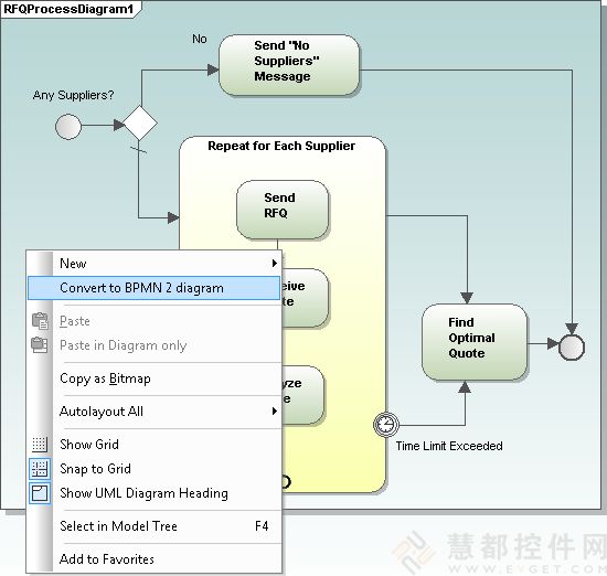 UML,uml工具,建模,umodel