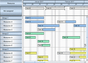 Gantt,图表,甘特图,甘特图控件,VARCHART,Jgantt NETRONIC