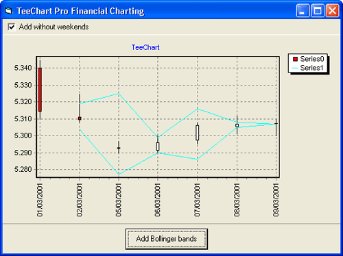 teechart,teechart中文版,teechart汉化资源,金融图表