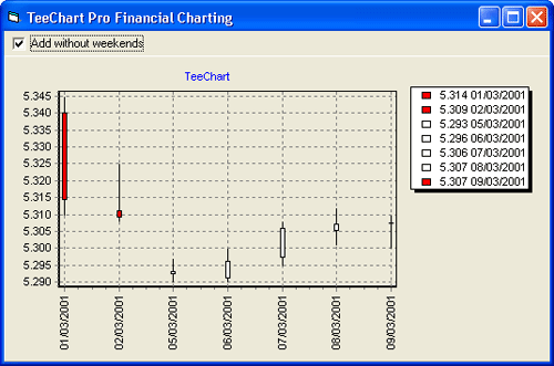 teechart,teechart中文版,teechart汉化资源,金融图表