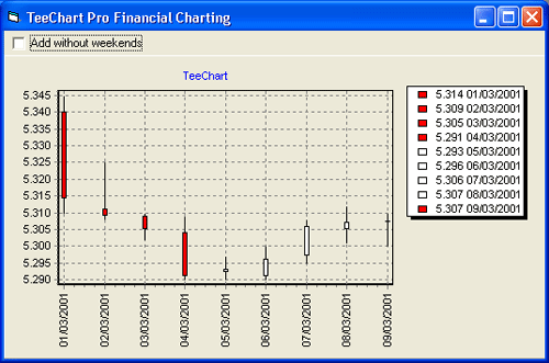 teechart,teechart中文版,teechart汉化资源,金融图表