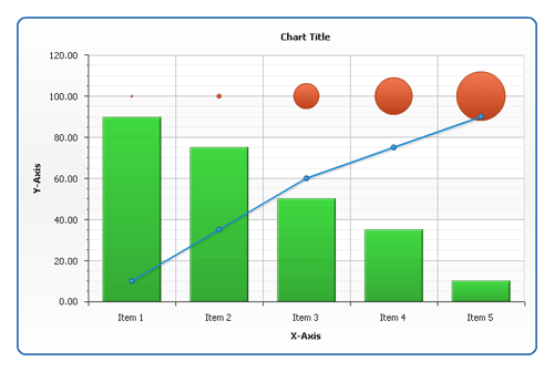 Anychart,图表,Anychart图表,图表组合,flash图表,Dashboard