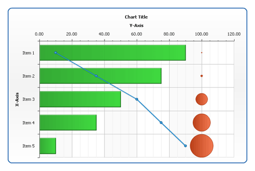 Anychart,图表,Anychart图表,图表组合,flash图表,Dashboard