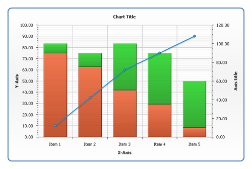 Anychart,图表,Anychart图表,图表组合,flash图表,Dashboard