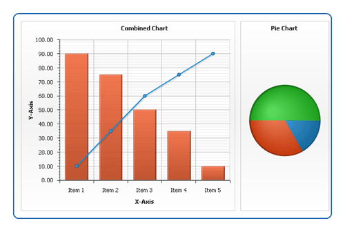 Anychart,图表,Anychart图表,图表组合,flash图表,Dashboard