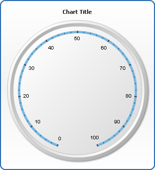 anychart,图表,gauge,仪表,flash chart,flash图表