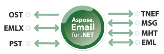 aspose.email