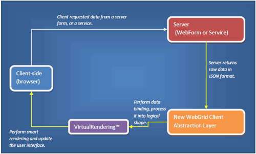 WebGrid,网格,表格,客户端绑定,WebGrid Enterprise