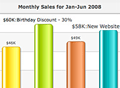 Custom display of values