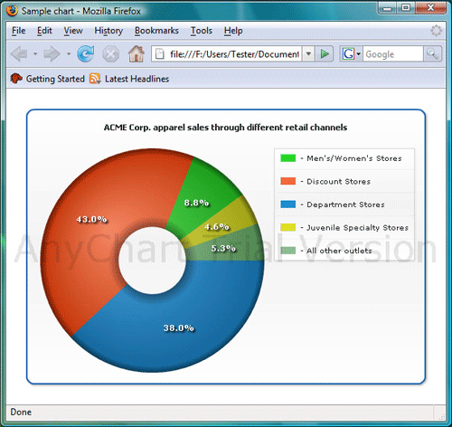 anychart,图表,flash chart,嵌入PowerPoint