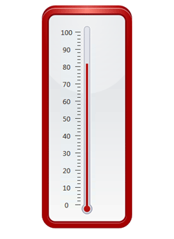 DXperience,DXGauges Suite,仪表