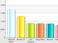 Glass effect on chart