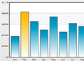 Highlighting individual data points