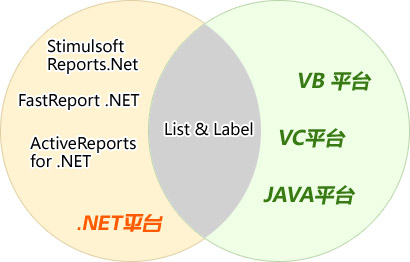 4款报表控件开发平台