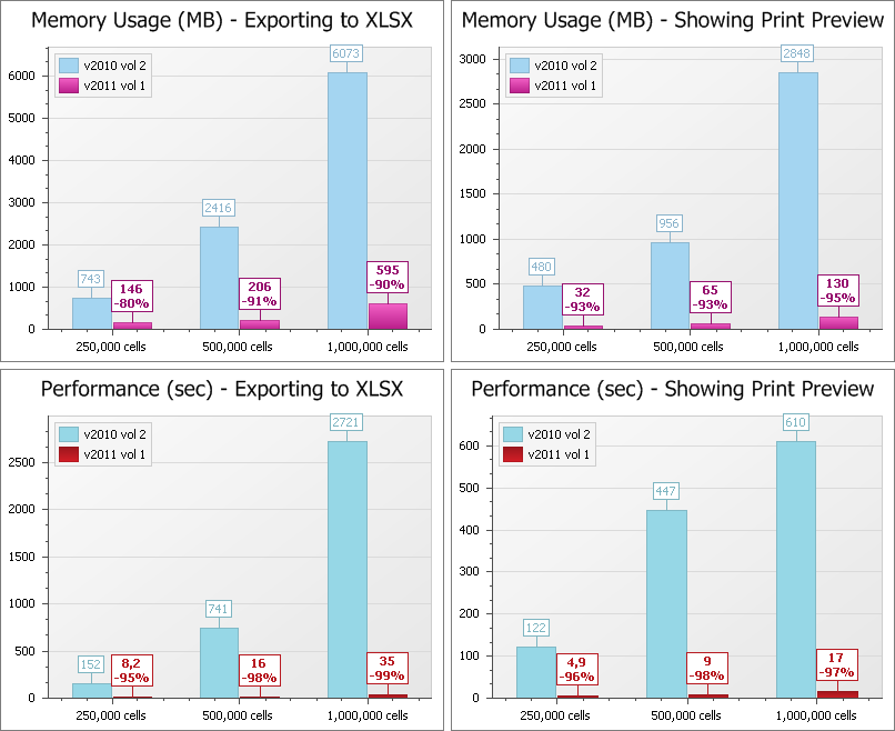 dev,DXperience,XtraGrid,WPF控件,Silverlight控件