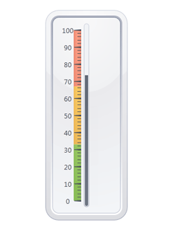 DXperience,DXGauges Suite,仪表