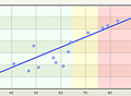 Regression Line