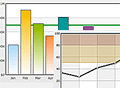 Trend-lines & zones