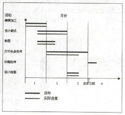 揭开甘特图的神秘面纱