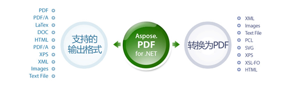 Aspose.Pdf 无需Adobe Acrobat也可读写和操作PDF文件