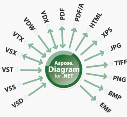 Aspose.Diagram是一个关于Microsoft Visio文件使用的类库