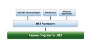 Platform Independence of Aspose.Diagram for .NET