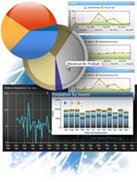 DundasDashboard,商业智能仪表盘,.NET,图表控件