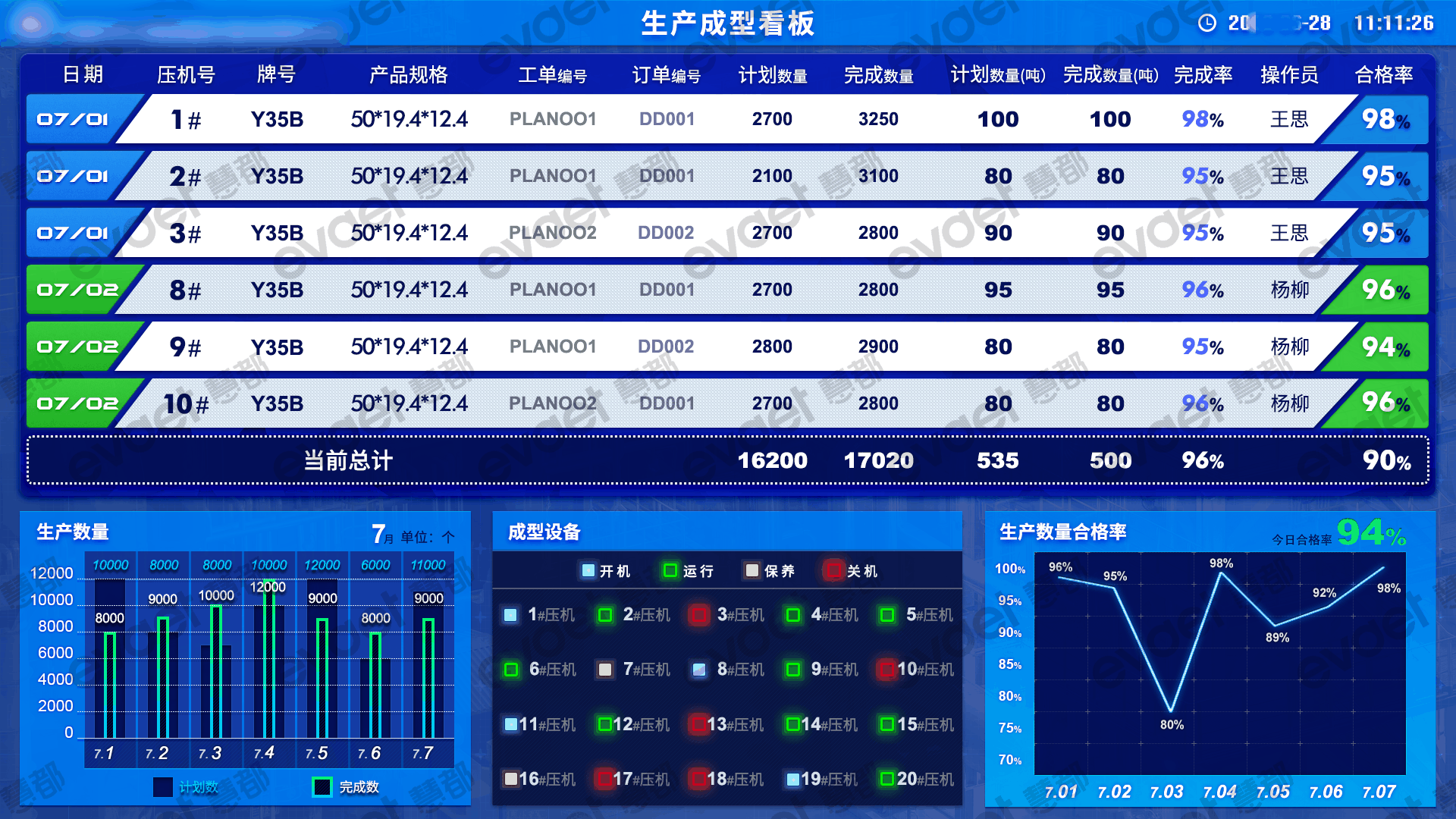 EV-APS生产计划排产效果图