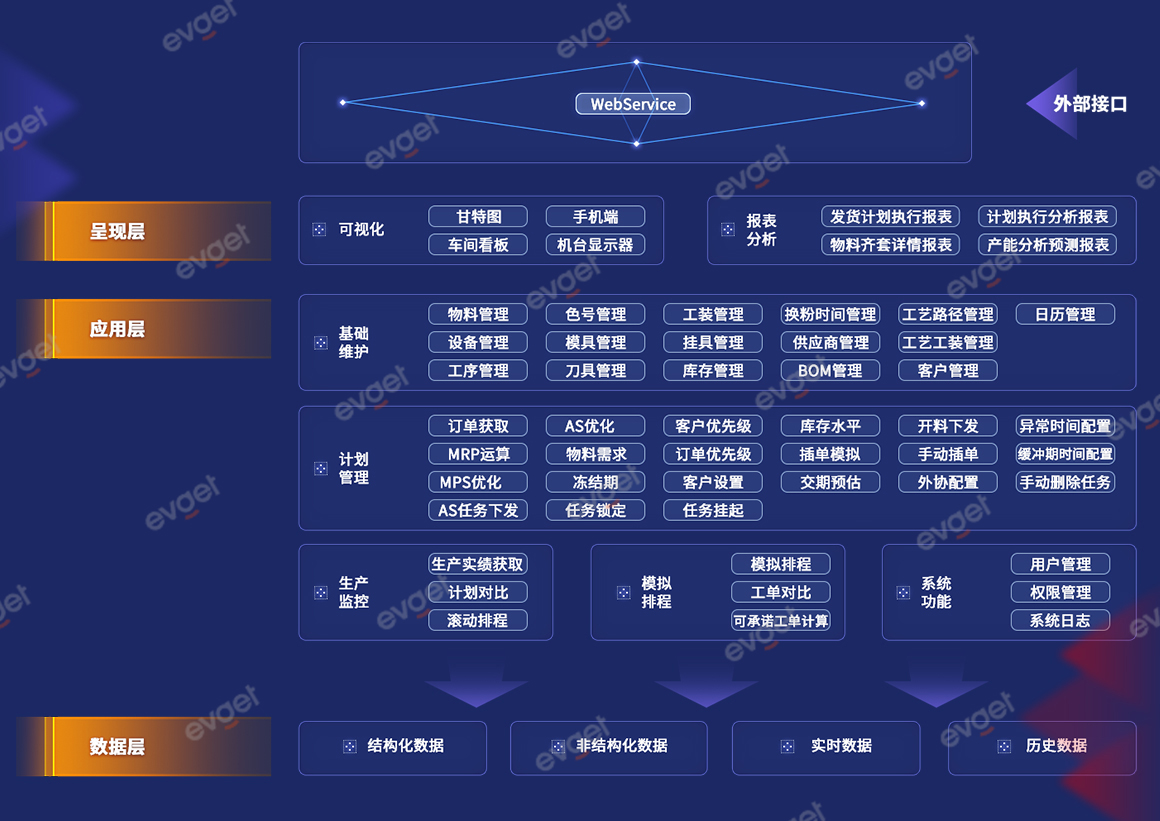 慧都MES解决方案架构