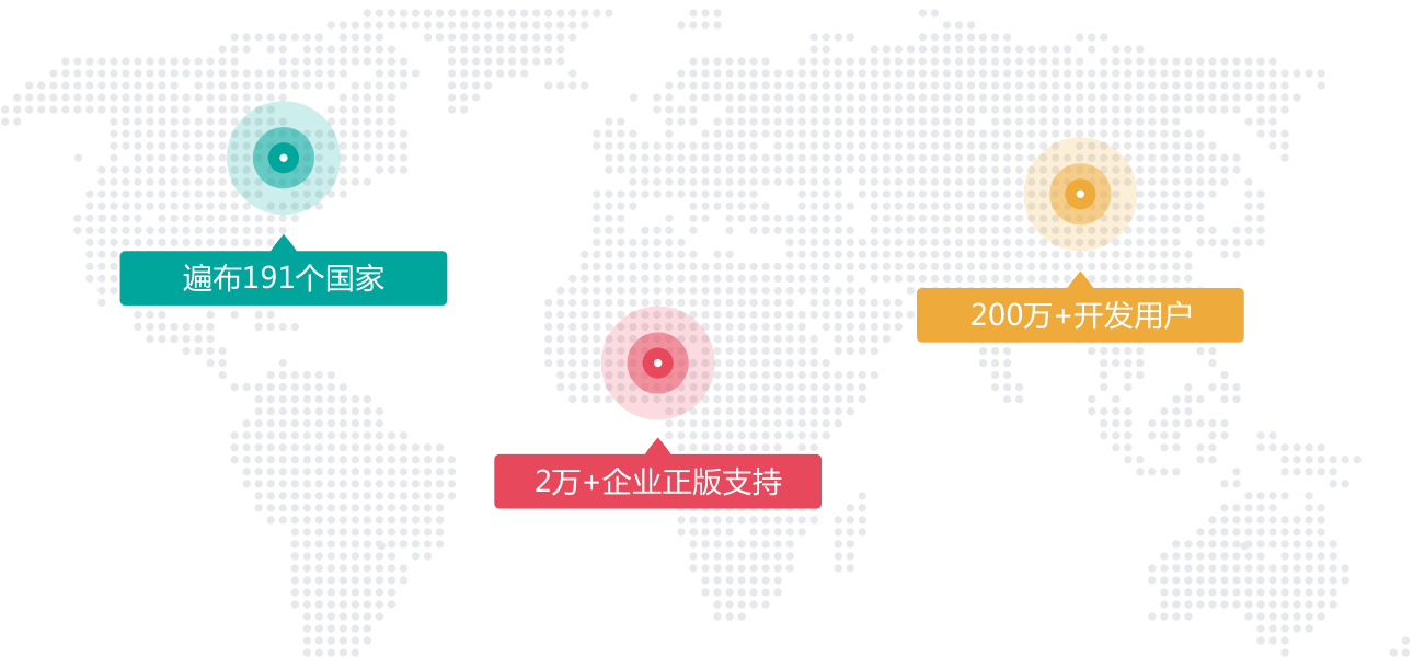 MyEclipse客户遍布全球191个国家